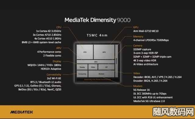 联发科天玑9000正式发布，首款台积电4nm工艺芯片