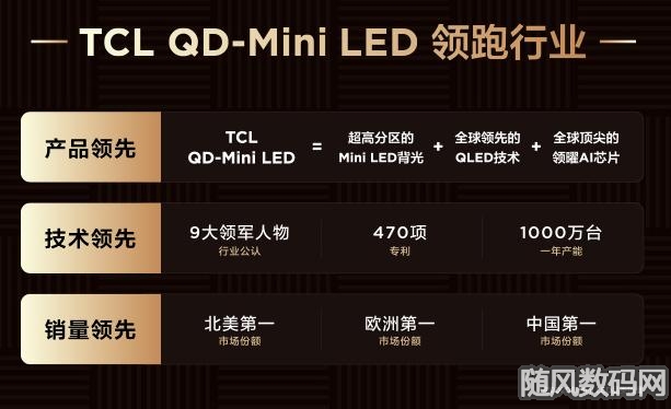强势发力Mini LED&98英寸电视！TCL蝉联全球电视销量中国品牌第一