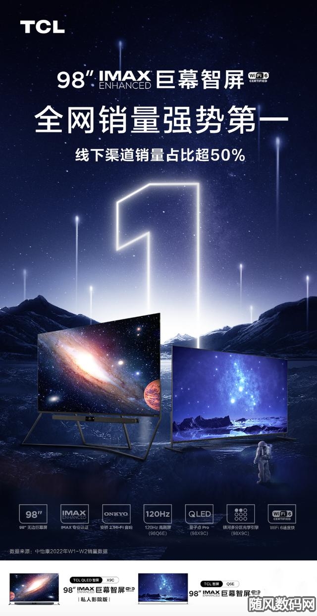 强势发力Mini LED&98英寸电视！TCL蝉联全球电视销量中国品牌第一